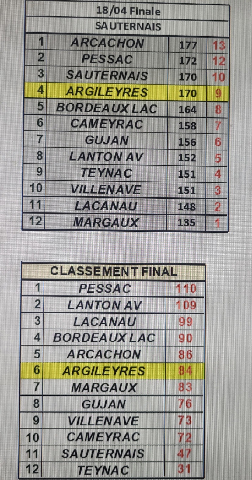 Clandrier ICH Golf des argileyres