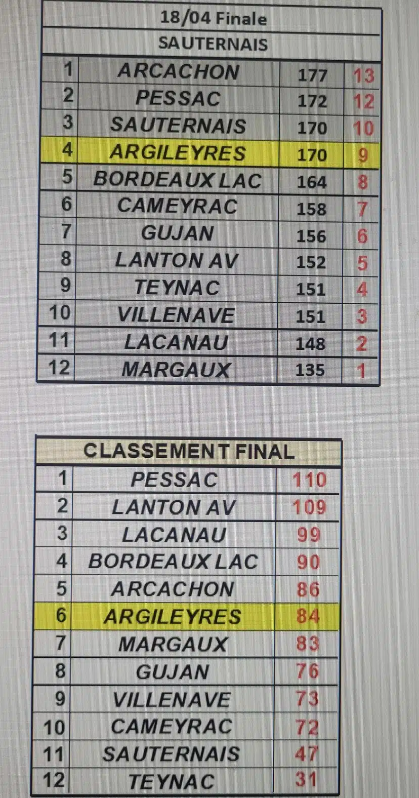 Clandrier ICH Golf des argileyres